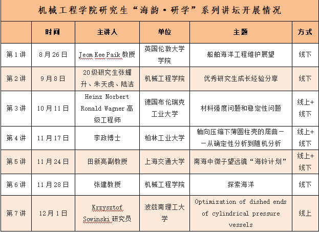 1670311751741606.png QQ截图20221206152655.png