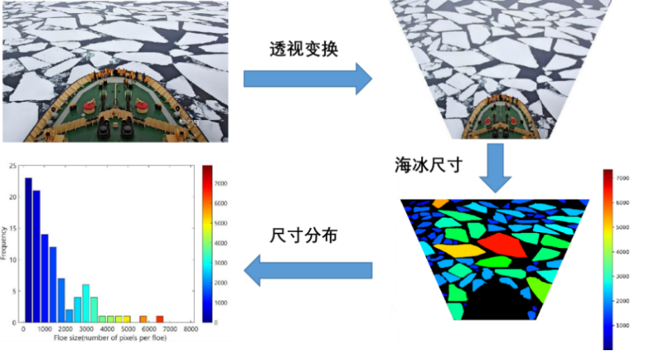 1671068579419211.jpg 图4.jpg